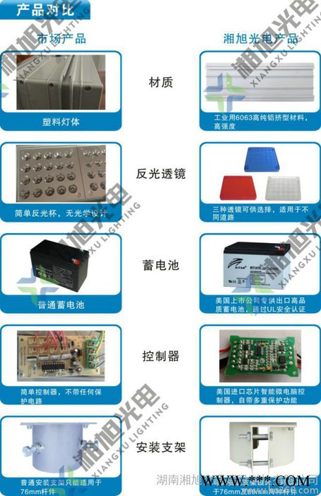 太陽(yáng)能爆閃燈