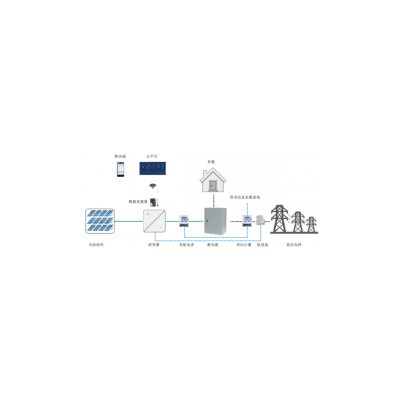 企業光伏能耗計量