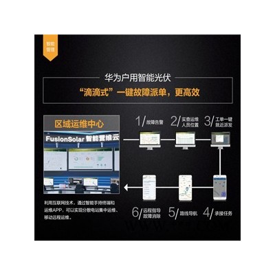 華為HUAWEI 高效 智能 光伏逆變器SUN2000-8KTL-M0 三相并網逆變器