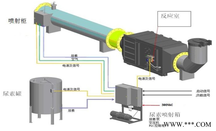 萬純HL天然氣發動機煙氣脫硝設備 燃氣發動機脫硝系統 發動機SCR脫硝裝置