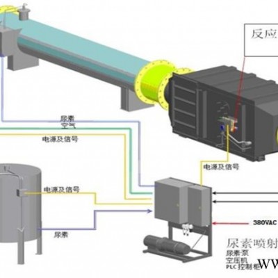 萬純HL天然氣發(fā)動機煙氣脫硝設(shè)備 燃氣發(fā)動機脫硝系統(tǒng) 發(fā)動機SCR脫硝裝置