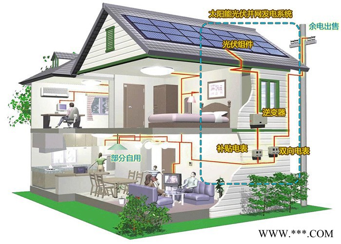 輝捷新能源8KW 家庭戶用太陽能并網(wǎng)發(fā)電系統(tǒng)