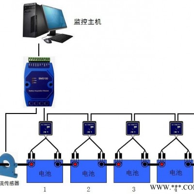 wisdom萬慧通電池內阻測試系統(tǒng)ADU-3000 電池內阻監(jiān)測系統(tǒng)