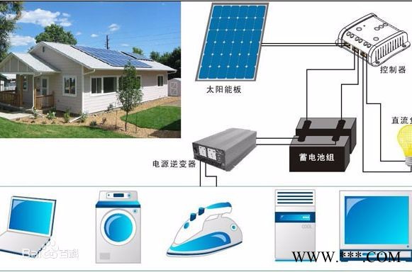 世紀(jì)領(lǐng)源 家用太陽能光伏發(fā)電電池板** 家用太陽能發(fā)電系統(tǒng) 品質(zhì)保證 微網(wǎng)國際