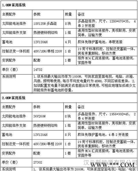 廠家安裝太陽能發(fā)電系統(tǒng)小型戶用發(fā)電系統(tǒng)光伏一體機