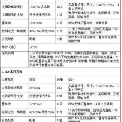 廠家安裝太陽能發(fā)電系統(tǒng)小型戶用發(fā)電系統(tǒng)光伏一體機(jī)