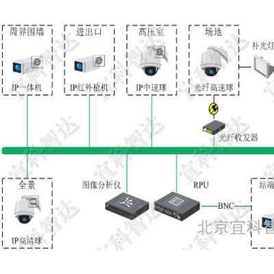 北京宜科科技供應(yīng)配電線路防外力破壞監(jiān)測(cè)系統(tǒng)-01062972046