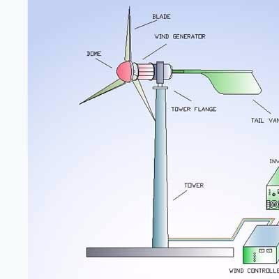 青島風之翼 10KW風力發電機**工業家用