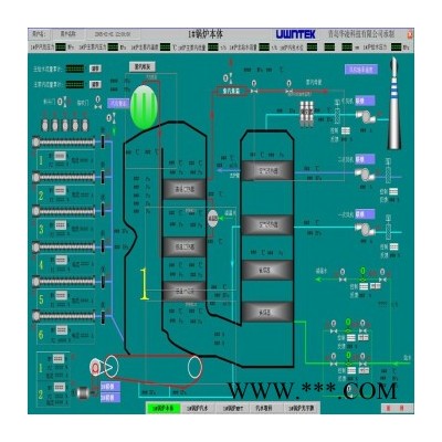 生物質鍋爐DCS控制系統方案