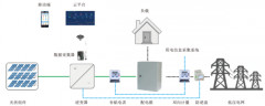 智能光伏發電計量