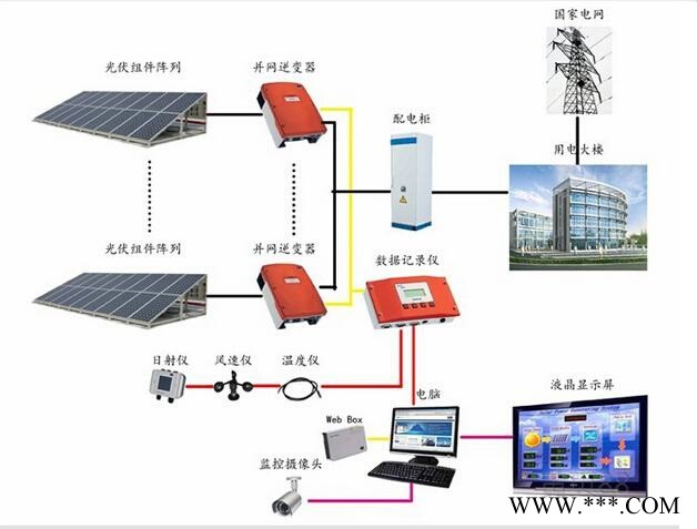 榮事達(dá)工商業(yè)建筑光伏發(fā)電系統(tǒng)