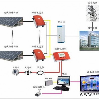榮事達工商業(yè)建筑光伏發(fā)電系統(tǒng)