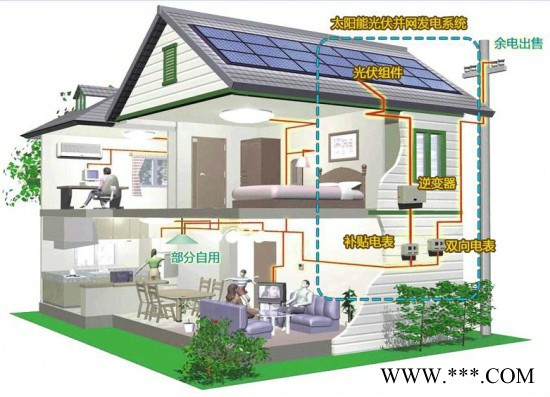 德日金樂10KW 太陽能光伏發電站