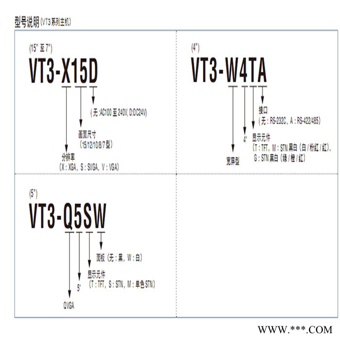 GT2-S1太陽能熱水器控制器安裝方法