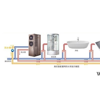 美的空氣能熱水器樂泉II代分體式新款藍(lán)鉆內(nèi)膽RSJF-50/R-E-350家用空氣能熱水器350L中央熱水器別墅房專用機(jī)