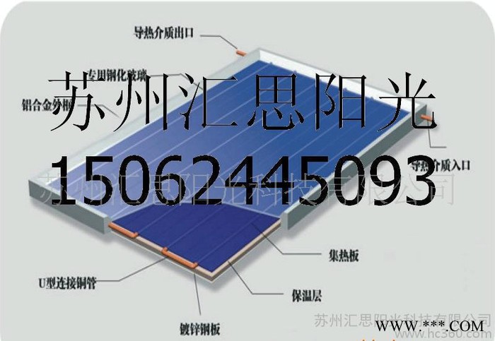 平板太陽(yáng)能集熱器,平板太陽(yáng)能熱水系統(tǒng)