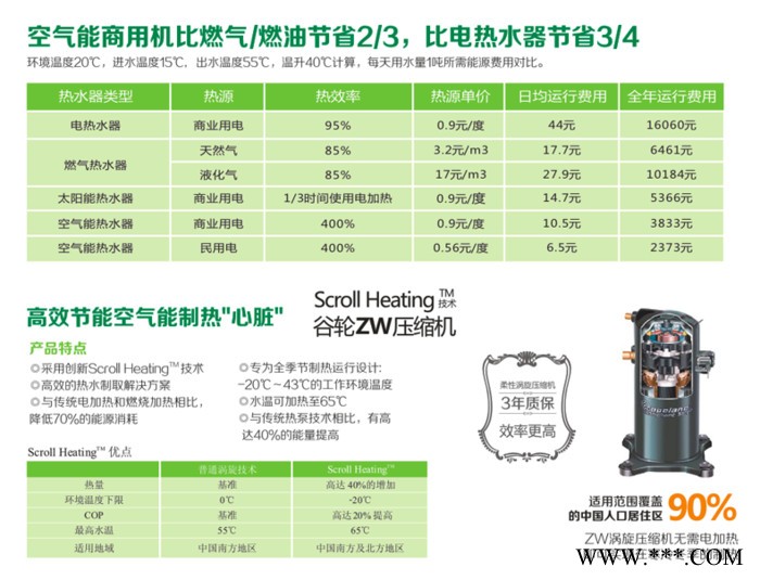 佩高空氣能熱水器，佩高熱泵，北方煤改電高端品牌，煤改電入圍品牌。熱泵家用空氣能熱水器加盟