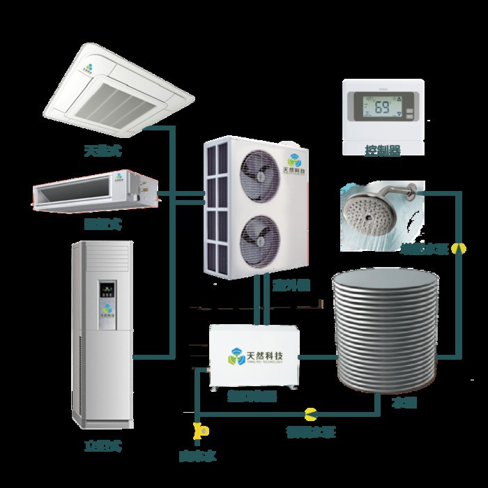 天然科技KFD-70F4W/YT空氣能空調(diào)熱水器，節(jié)電設(shè)備