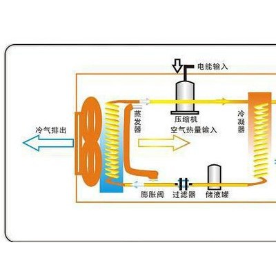 空氣能熱水機高溫熱泵機組電鍍加熱空氣能熱泵高溫空氣能熱水器