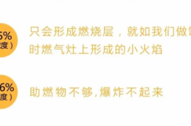轉擴！事關燃氣，這些事必知