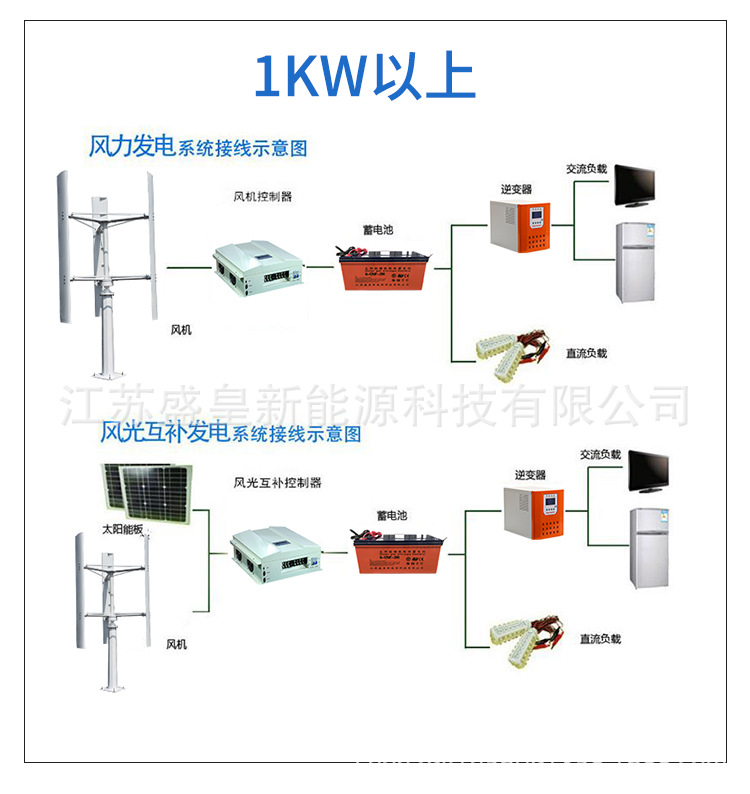 SH-H2~10KW詳情