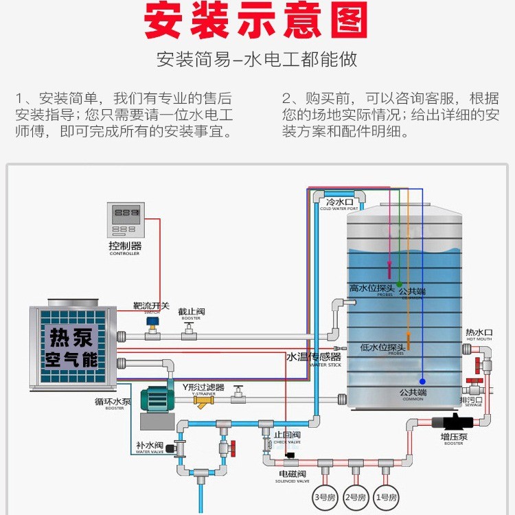 廠家直銷空氣能熱泵 5匹10匹學校宿舍醫(yī)院中央熱水設(shè)備空氣源熱泵