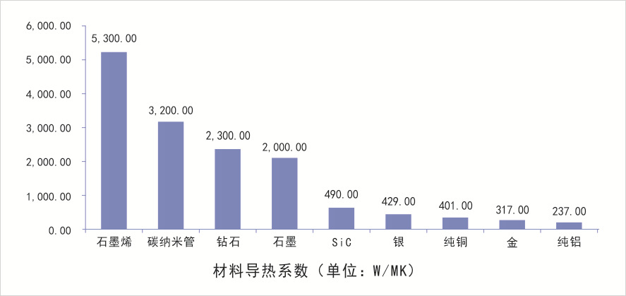 導熱系數(shù)大